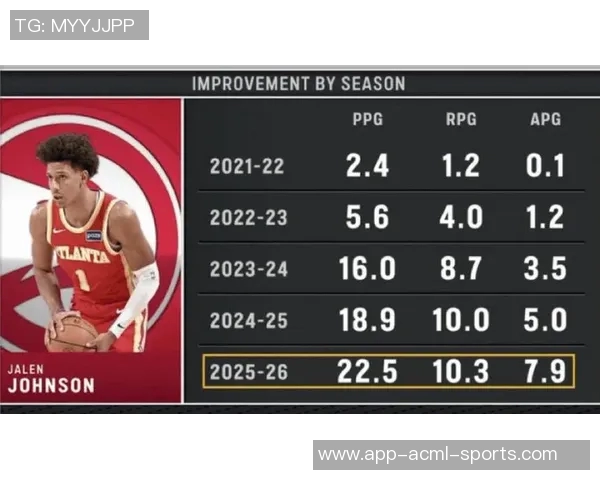 杰伦约翰逊助攻表现持续火热创联盟最长纪录自老詹以来锋线新标杆